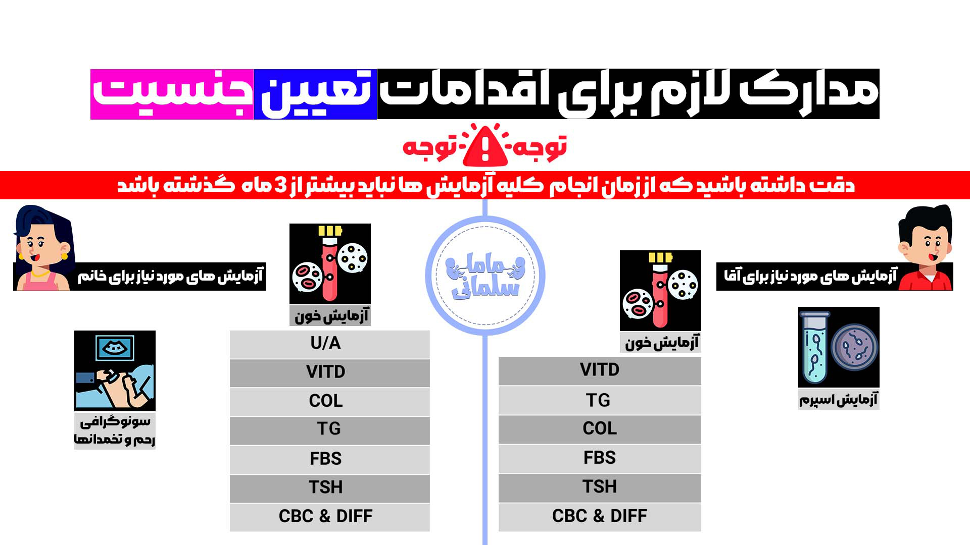 مدارک تعیین جنسیت8